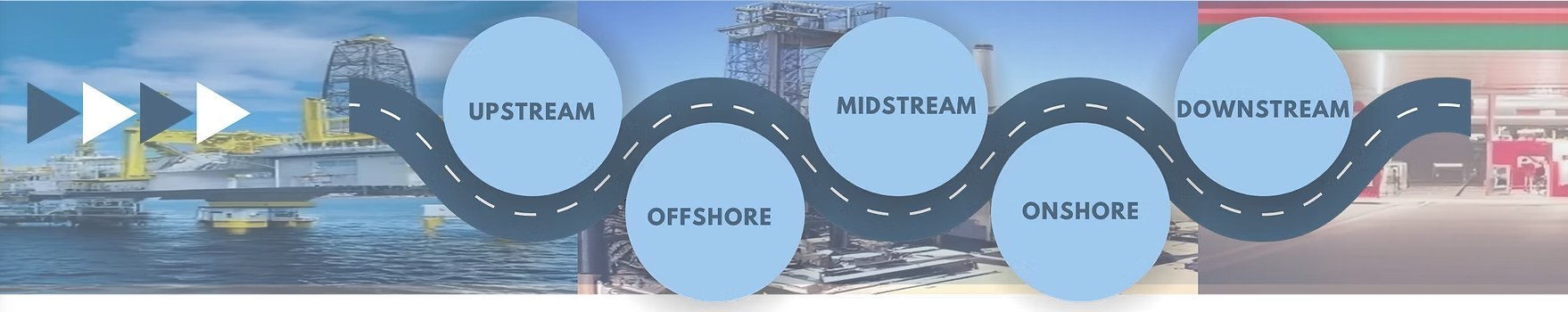 Capabilities across the asset chain: upstream, offshore, midstream, onshore and downstream